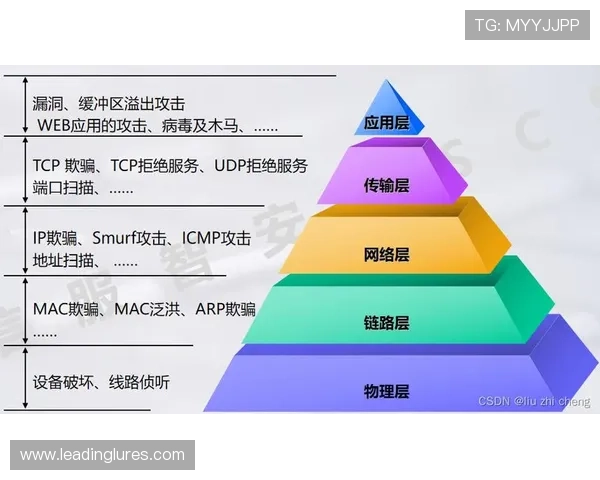 安博真人官方平台安全性分析，如何有效防范网络风险确保玩家信息安全